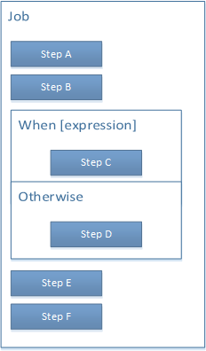 ConditionalStep