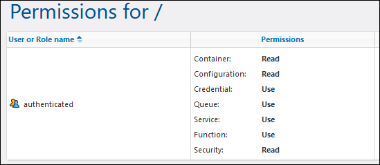 ff_permissions_root