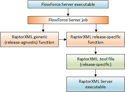 fs_raptor_integration