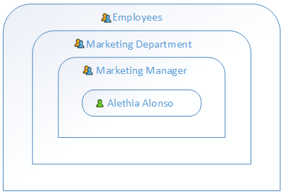 RoleHierarchyDiagram