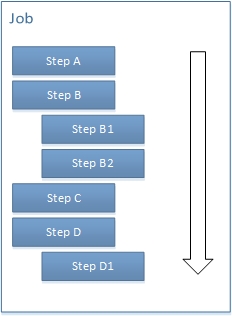 SequentialProcessing